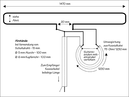 UKW-Antenne  Röhre, RasPi und mehr