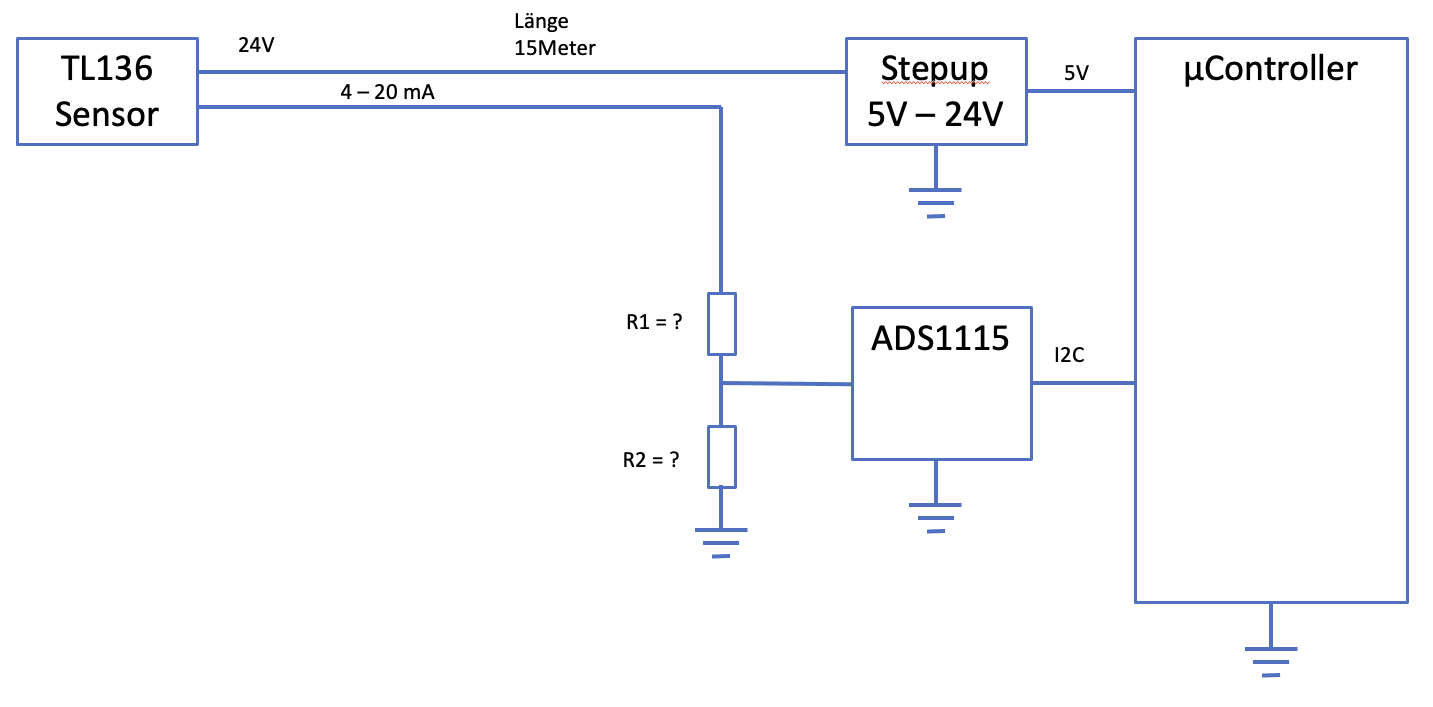 TL136 Füllstandsmessumformer Wasserstandssensor-Detektor 24VDC 420mA  Signalausgang