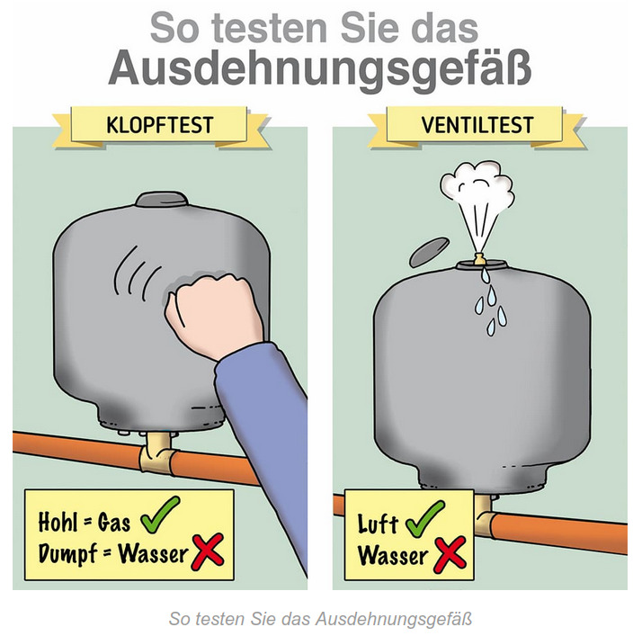 Druckabfall am Ausgleichsbehälter der Heizung