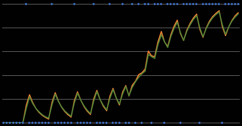 Eigenschaften des Moving Avarage Filters - Mikrocontroller.net