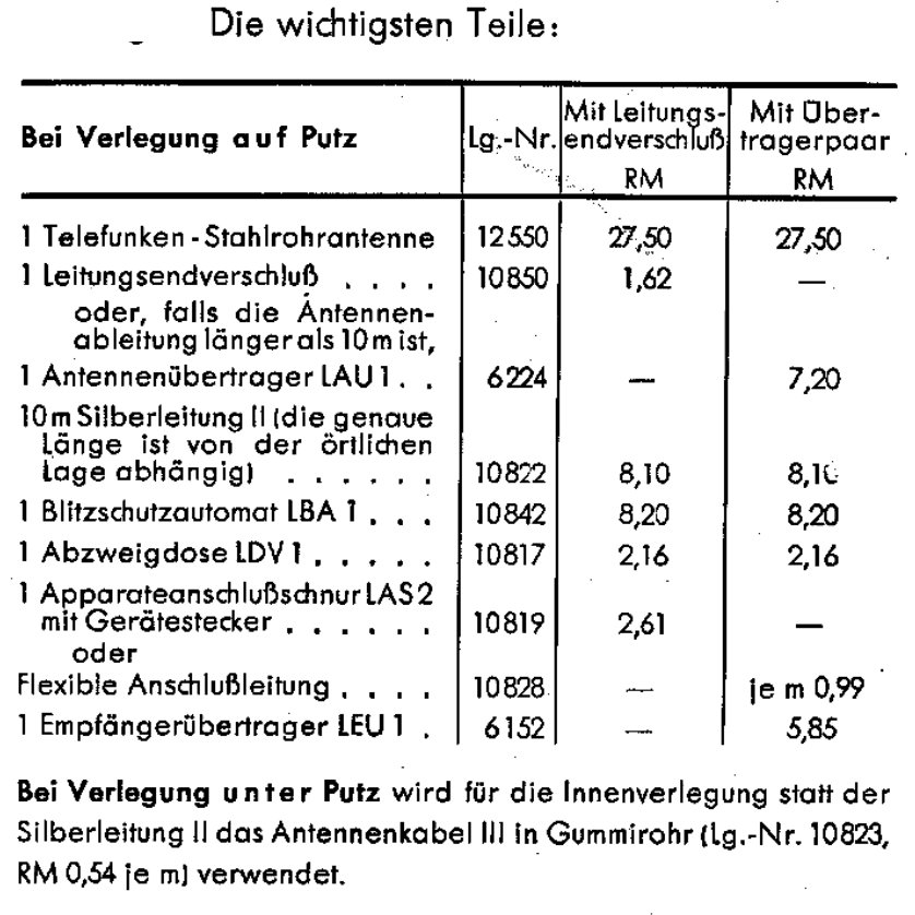 Was ist das für eine Antenne? 