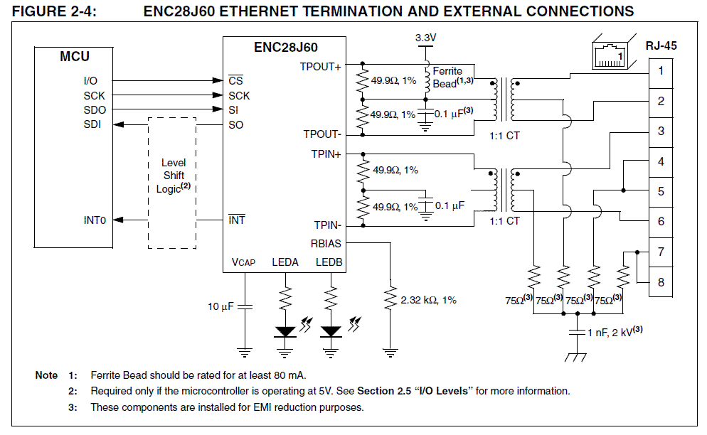 ENC28J60 Spannung ? - Mikrocontroller.net