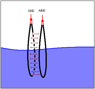 Wasserstand mit Kapazitiver Methode ermitteln 