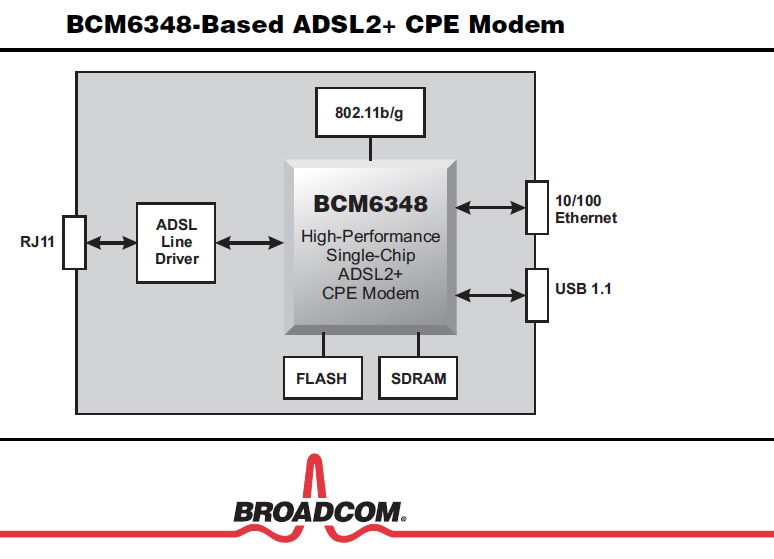 Dsl Splitter Schaltplan - Wiring Diagram