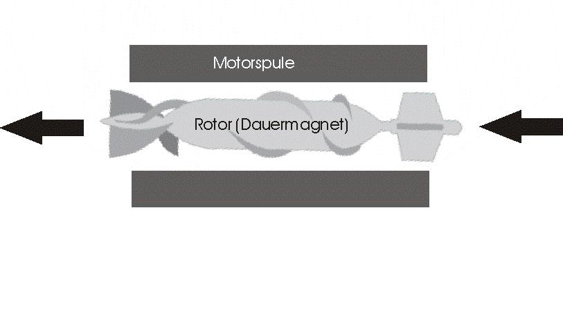 Elektromotor/Drehkolbenpumpe - Mikrocontroller.net