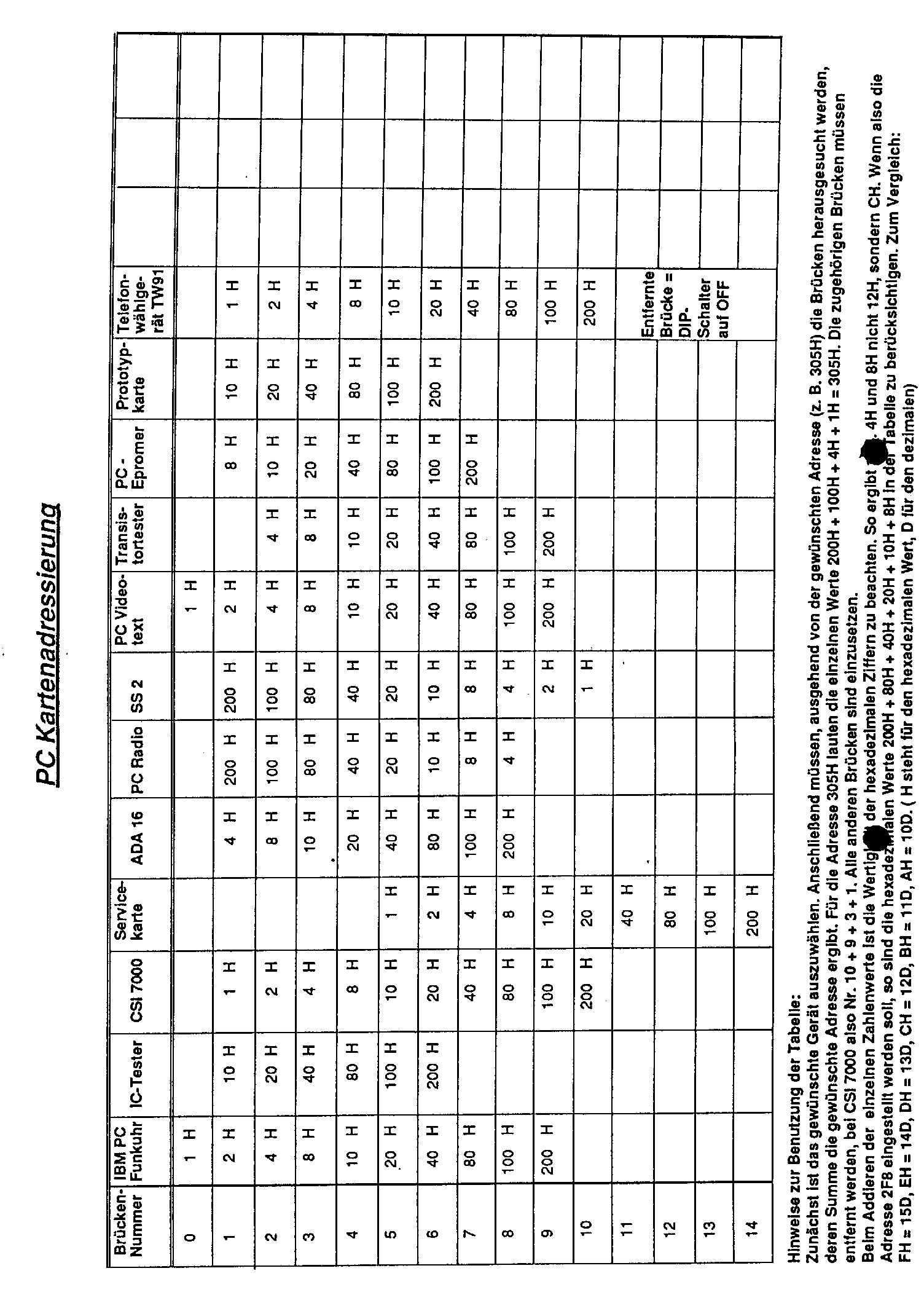 alter ELV Eprommer (ISA-PC-Karte) - Mikrocontroller.net