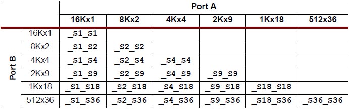 Bmm tabelle bram dualport.jpg