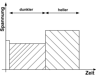 PWM 1.gif