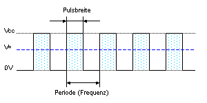 PWM Theorie 1.gif