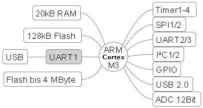 MP32F103Symbol.JPG