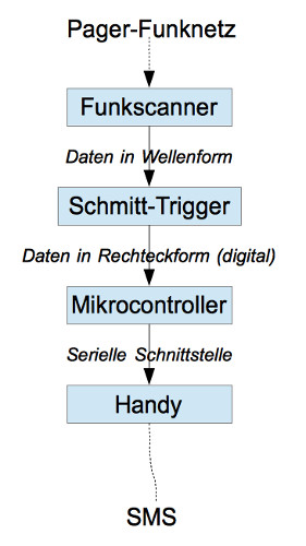 Aufbau allgemein.jpg