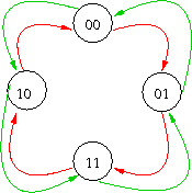 Rotary encoder.png