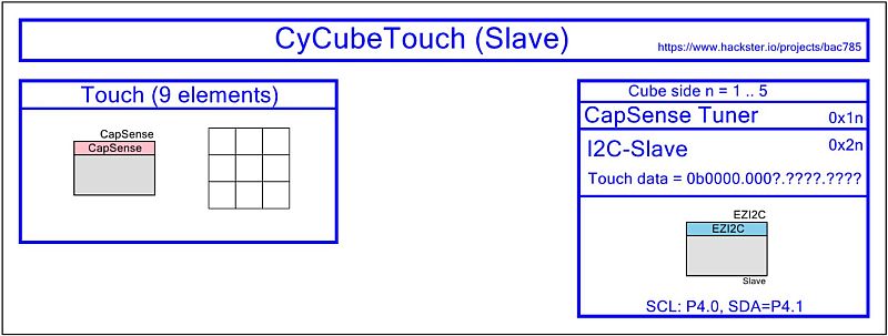 Datei:800 CyCubeTouch Creator Slave1.jpg