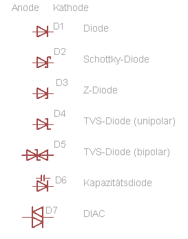 Datei:Dioden.png