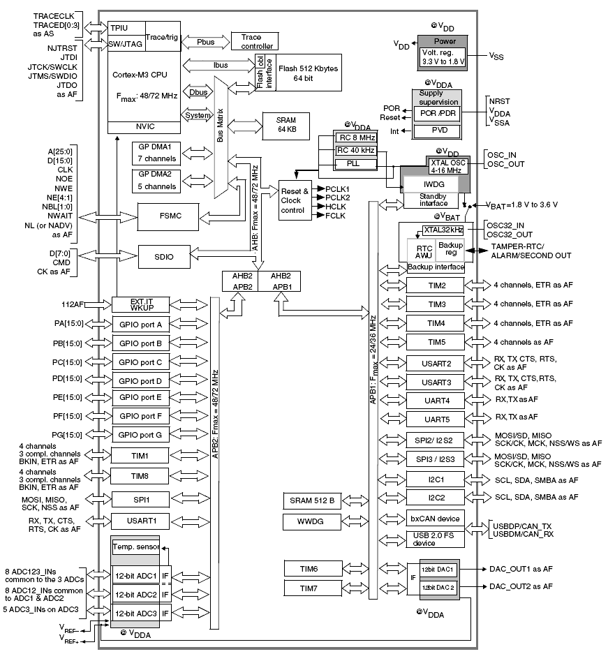 Stm32F103xc.png