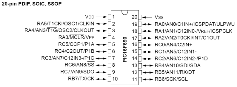Datei:PIC16F690-Pins.png