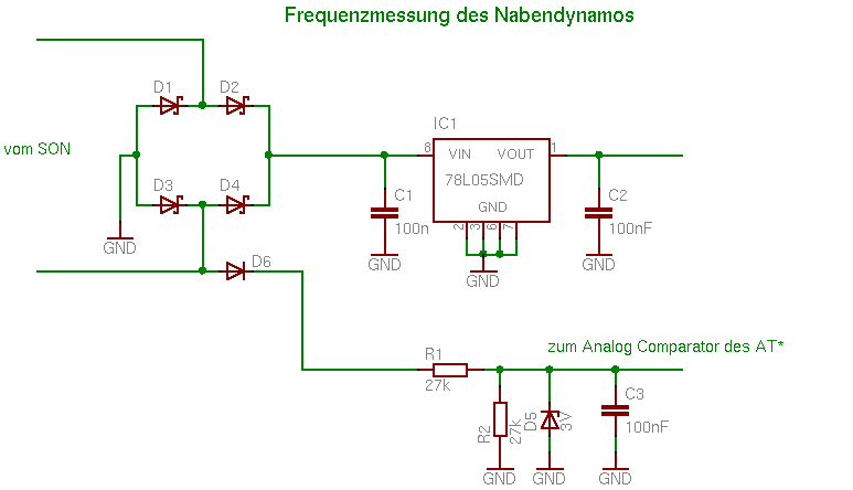 SON Frequenzmessung