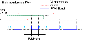 PWM Theorie 4.gif