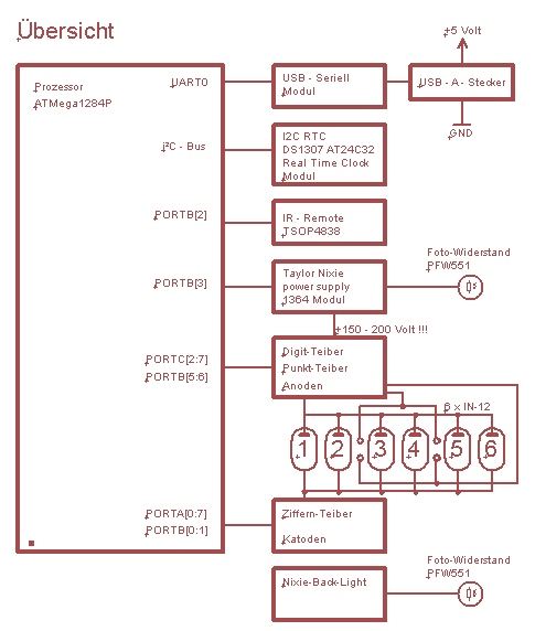 Mpi-nixie-uhr-blockschaltbild-v1.00.png