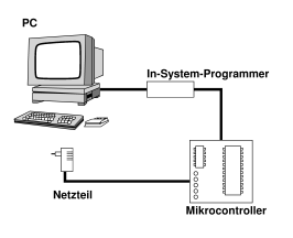 Datei:Mikrocontroller.gif