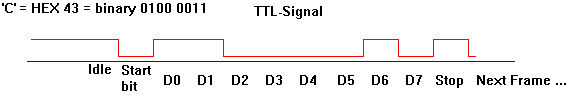 Seri ttl.png