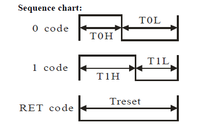 WS2812 Protokoll