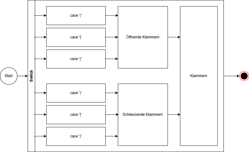 Hirarchisches switch-case 3.png