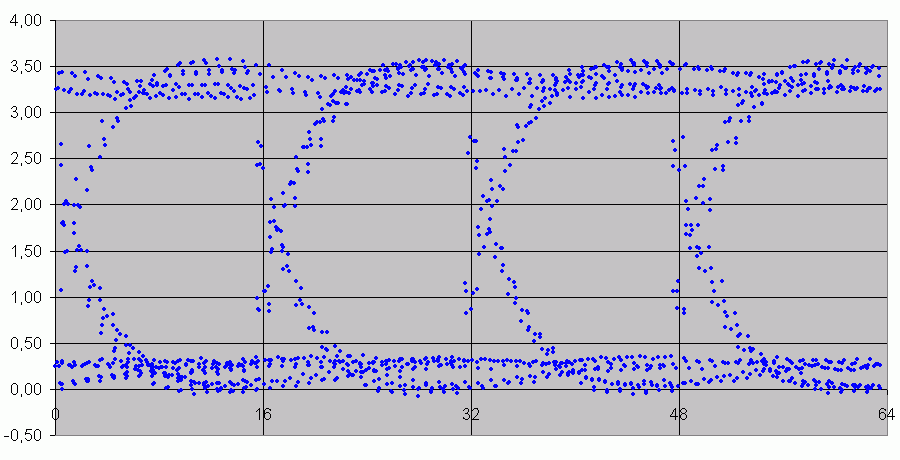 Eye-pattern-explain3.gif