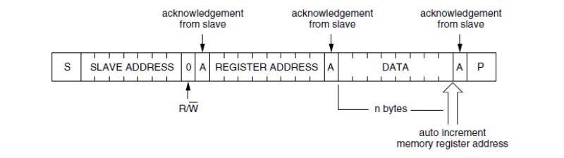 Clock Write Mode.png