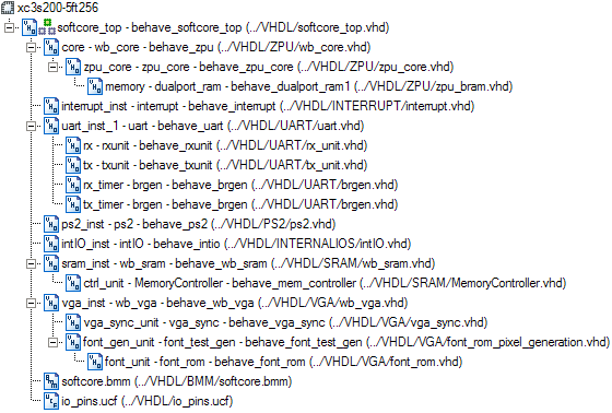 Vhdl projekt uebersicht.png