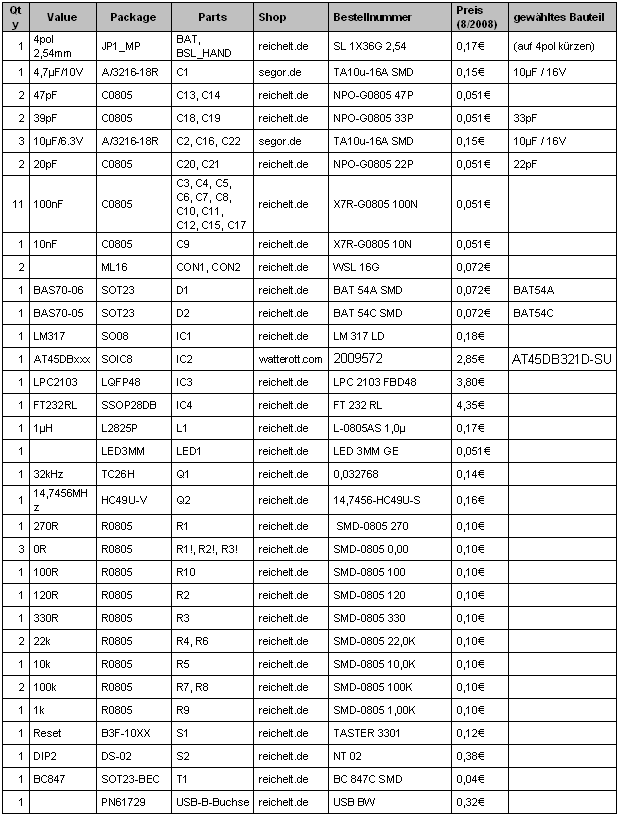 MP2103Stick Stueckliste.PNG