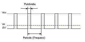 PWM Theorie 2.gif