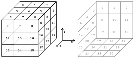 Datei:EZW Cube AufteilungFelder 3d.png