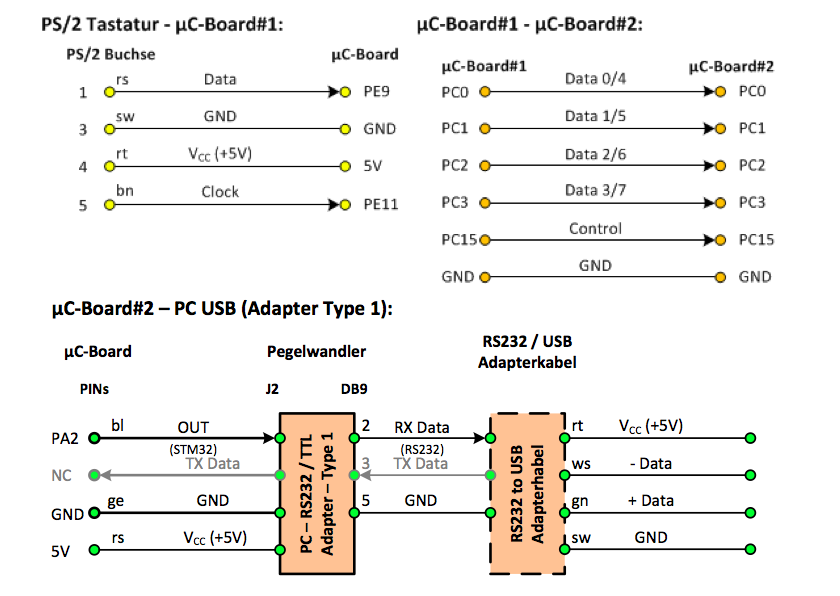 Schaltplan stm32f4kom.png