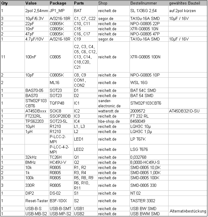 MP32F103Stick Stückliste.PNG