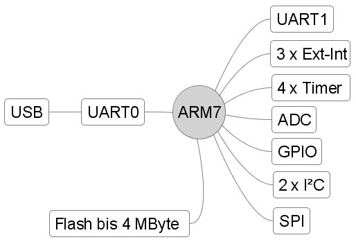 MP2103 Model.PNG