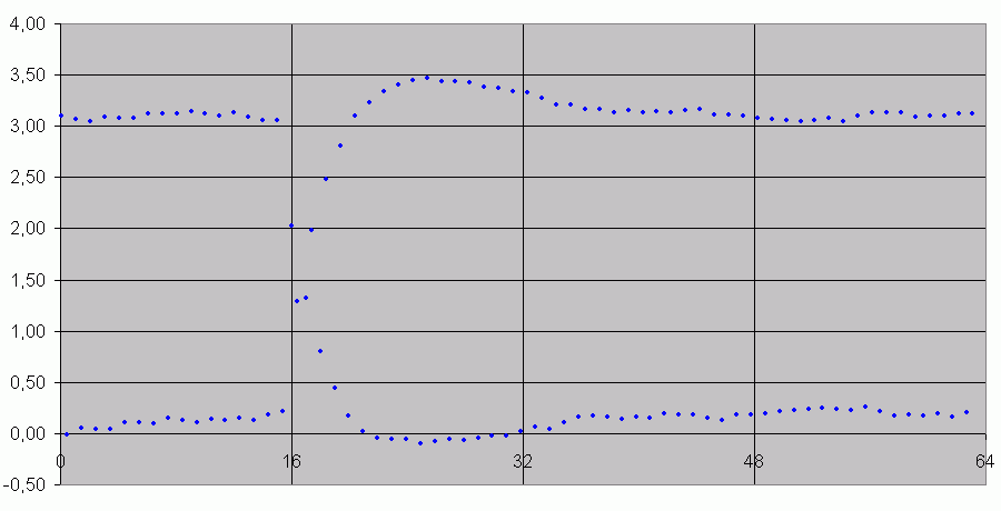 Eye-pattern-explain2.gif