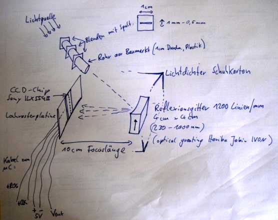 Schema spektrometer.jpg