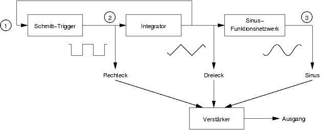 Analoger funktionsgenerator.png