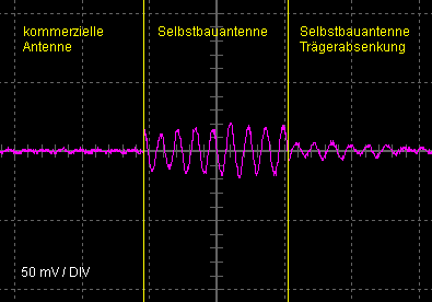 Dcf77 antenna waveforms.gif