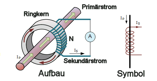 Stromwandler –