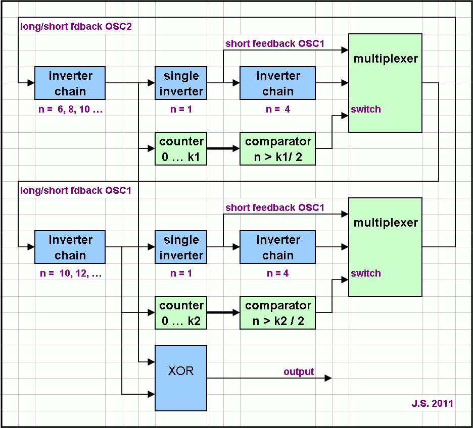 Js-Vhdl-noise-bit-generator-schematic.gif