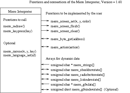 Menuinterpreter-schema.png