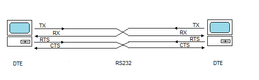 Datei:RS232 dte.png