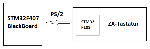 STECCY ZX-Tastatur an PS/2