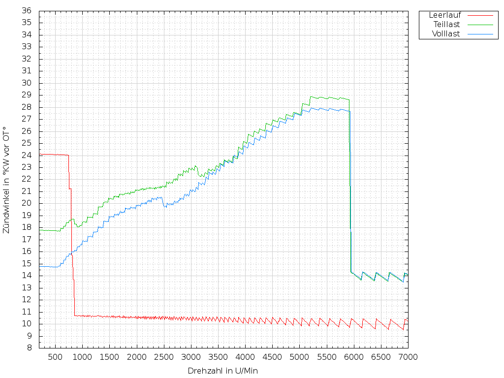 Diagrammbzadigitalvermessen.png