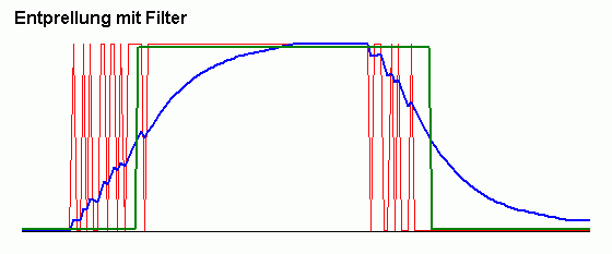 Entprellung mit IIR-Filter.gif