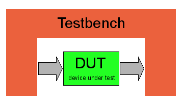 Testbench DUT.png