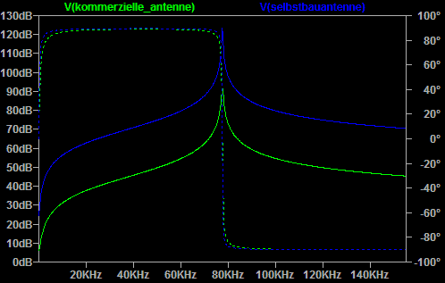 Dcf77 antenna ltspice.gif