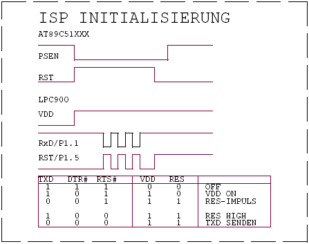 Datei:USBPROG-51 ISP Initialisierung.png